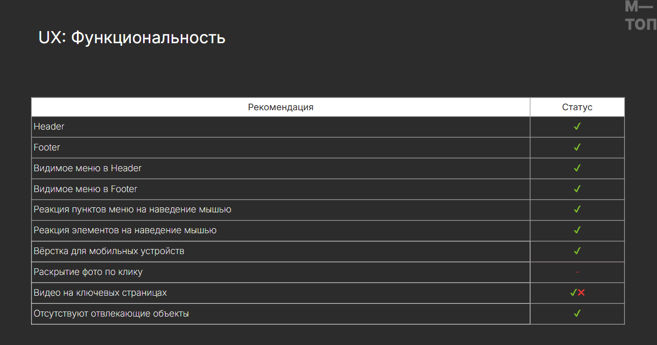 Сайт