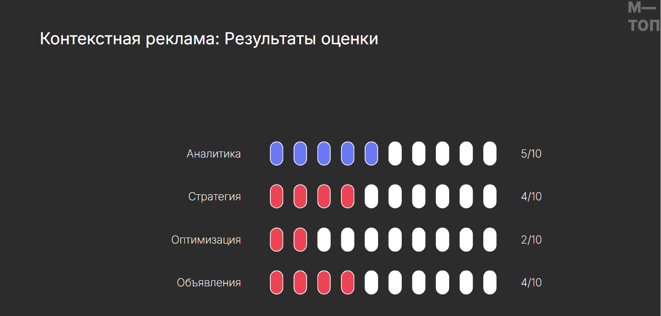 Реклама
