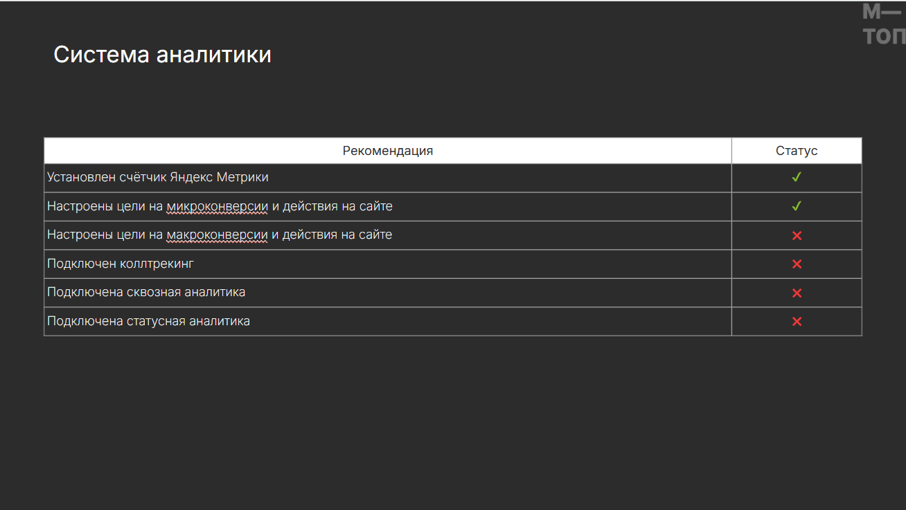 Аналитика