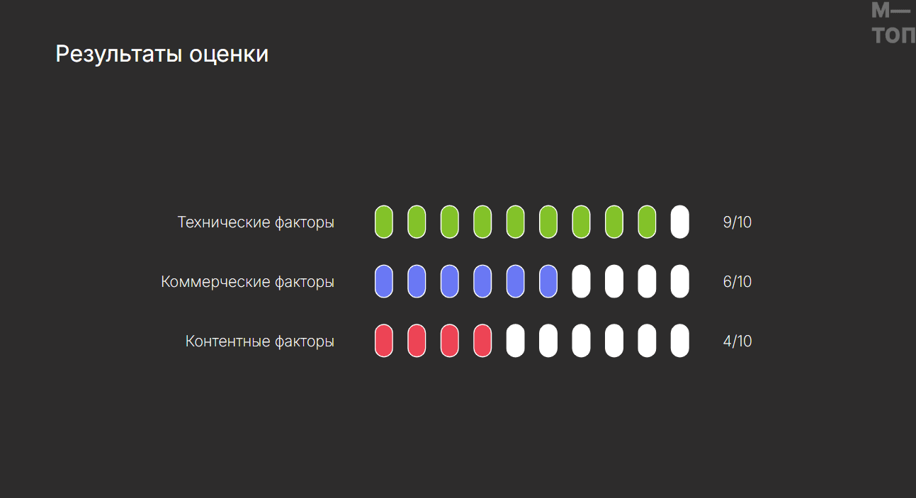 Маркетинг