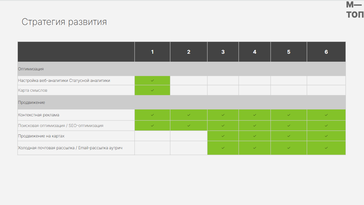 Каналы, платформы и медиаприсутствие