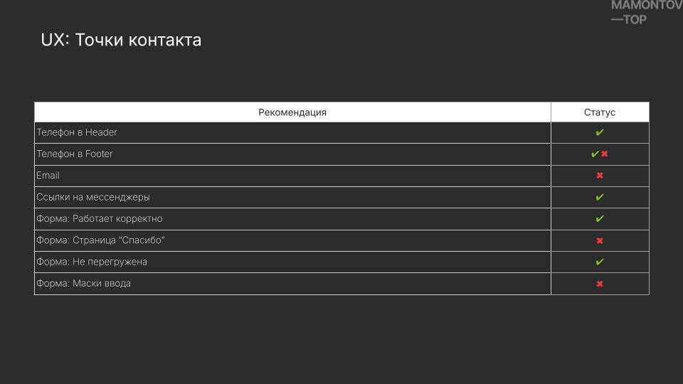 UX-точки контакта — где утекают заявки
